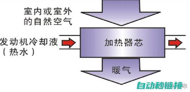 探索暖风系统中的重要组成部分 (探索暖风系统的原理)