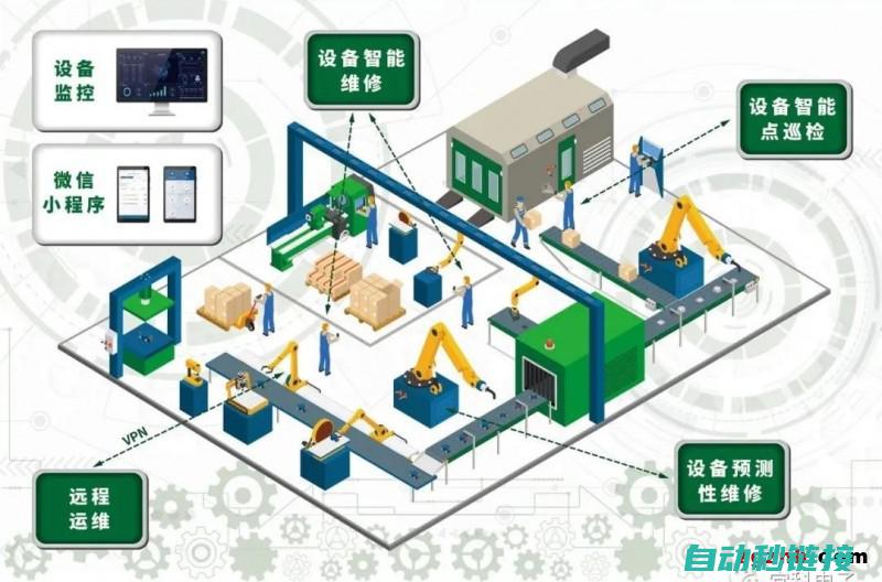 现代自动化技术的新里程碑