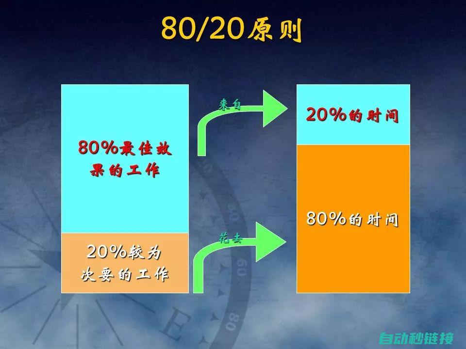 实现高效、直观编程体验的先锋工具 (实现高效率)