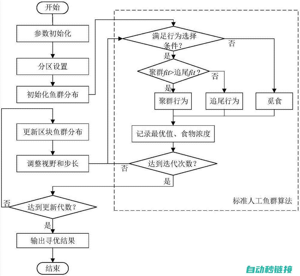 参数特性解析 (参数特性解析例题)