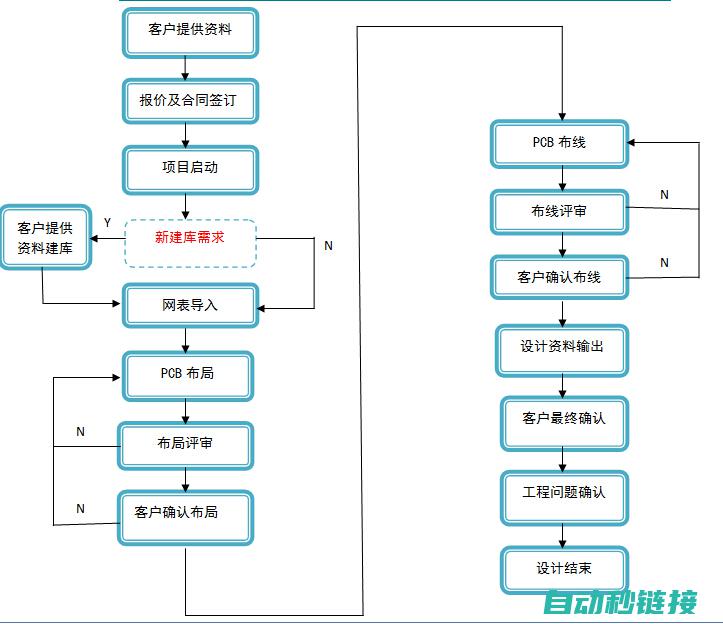 设计原理及其工作流程 (设计原理及其应用本文)