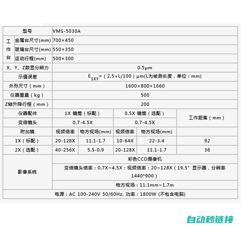 各类规格与特性一览 (各类规格与特点的区别)