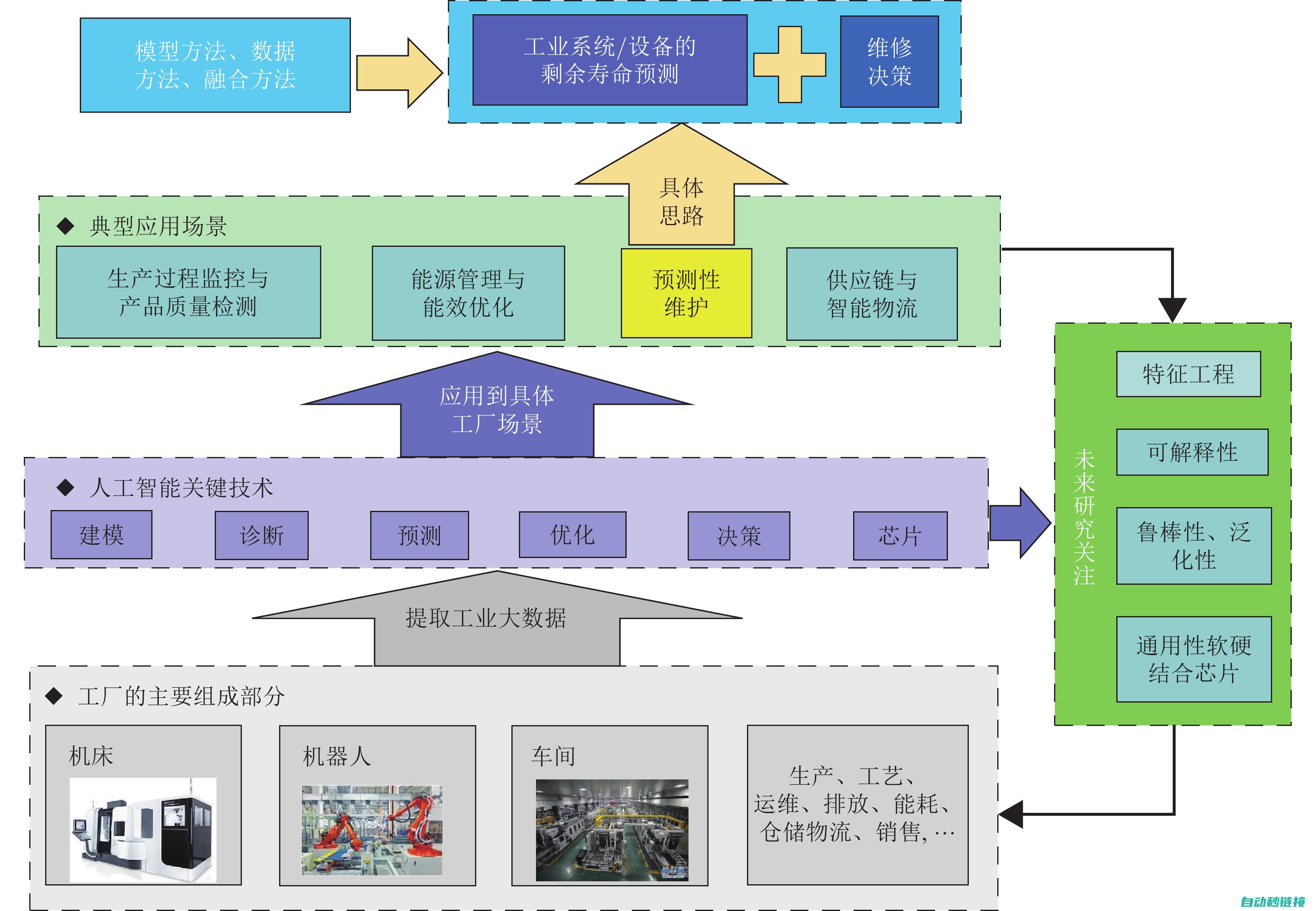 智能化程度的提升 (智能化程度的定义)