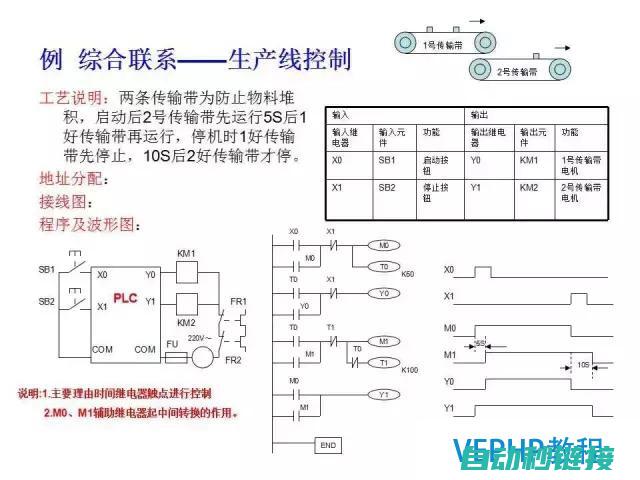 实现三菱PLC与MODBUS设备的数据交互 (三菱实例)