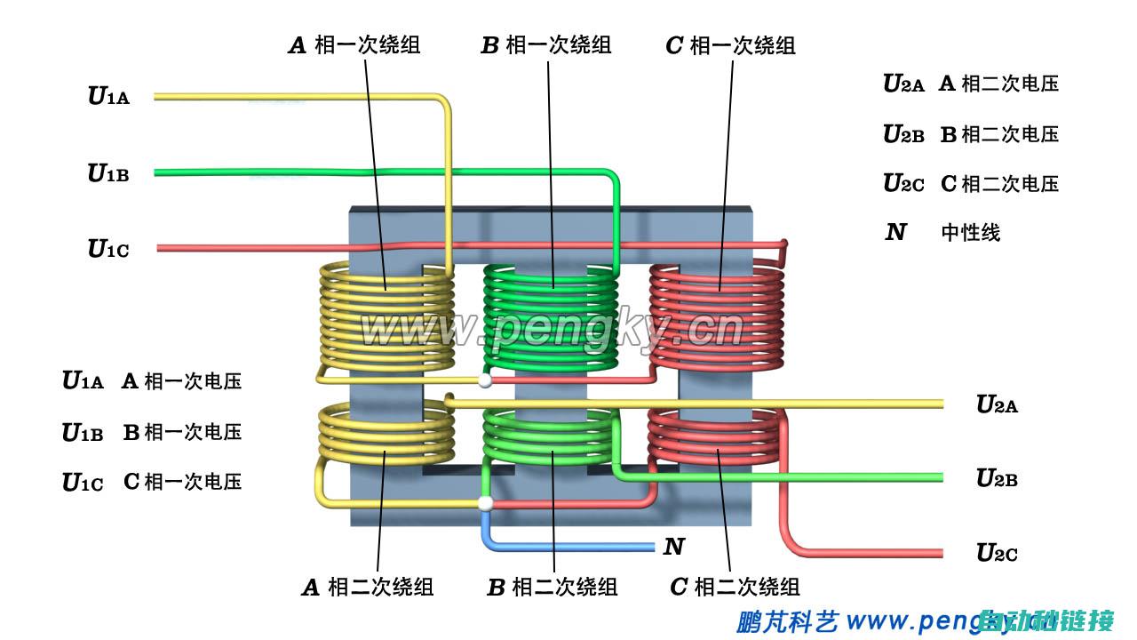 三、变压器元件符号在实际应用中的作用 (变压器三变及其结果)