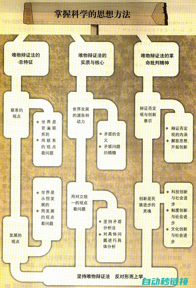 入门指南与实现技巧 (入门指南与实务pdf)