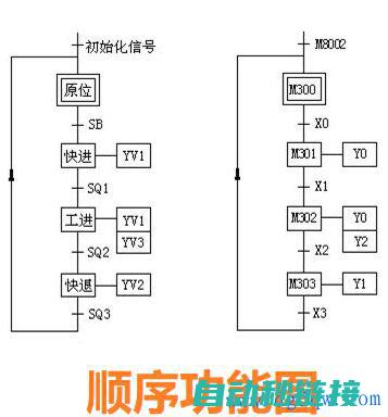 掌握PLC程序远程监控与管理技巧 (读懂plc程序技巧)