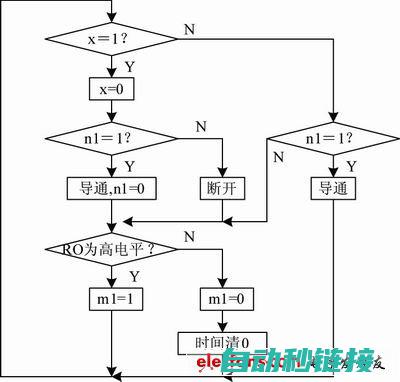 中断控制程序实验报告