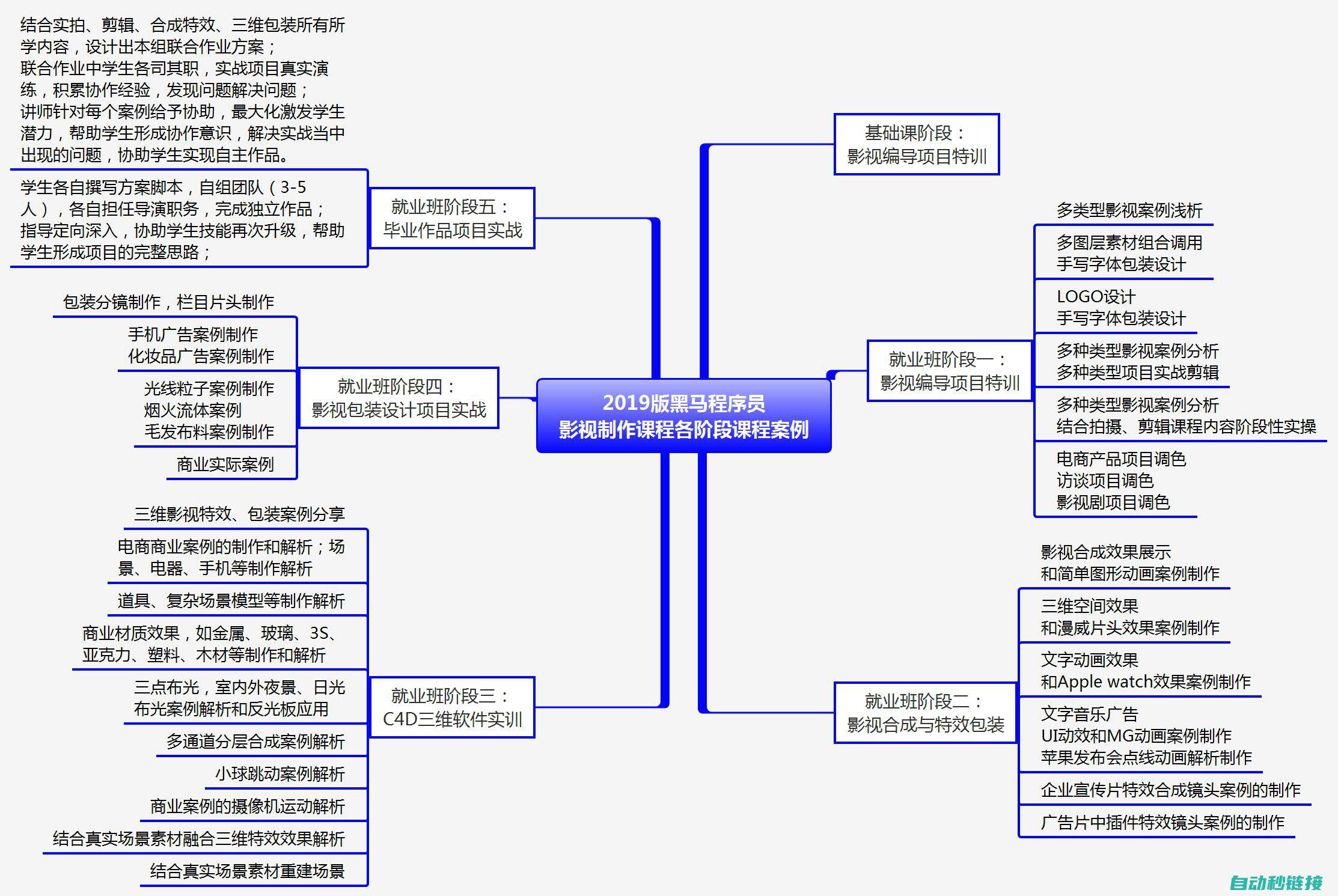 视频学习指南 (视频基础知识详解)