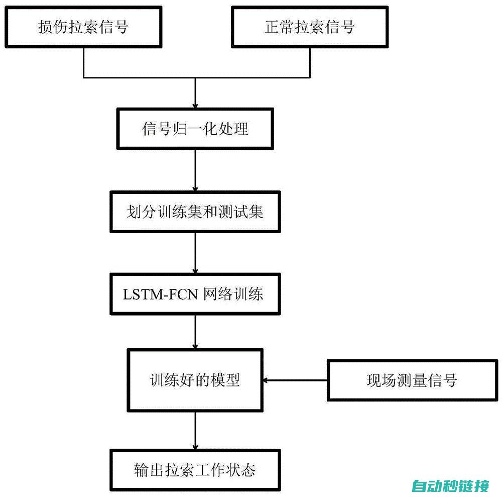 深度探讨性能与安全 (深度探讨性能研究)