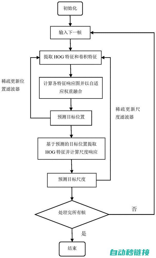 逐步跟踪程序错误与解决方案 (逐步跟踪程序是什么)