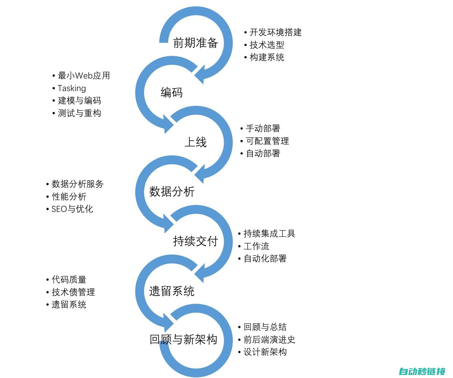 开发过程中的关键步骤与难点解析