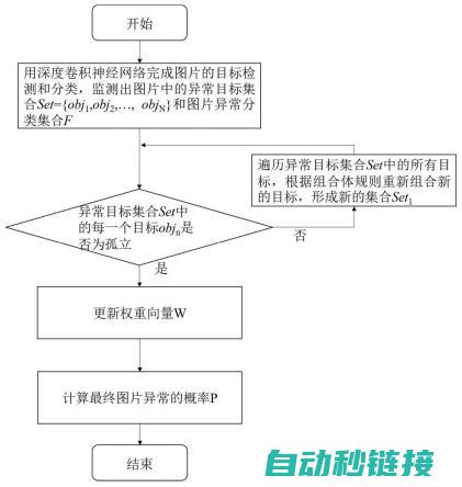 全面解析错误根源 (全面解析错误的成语)