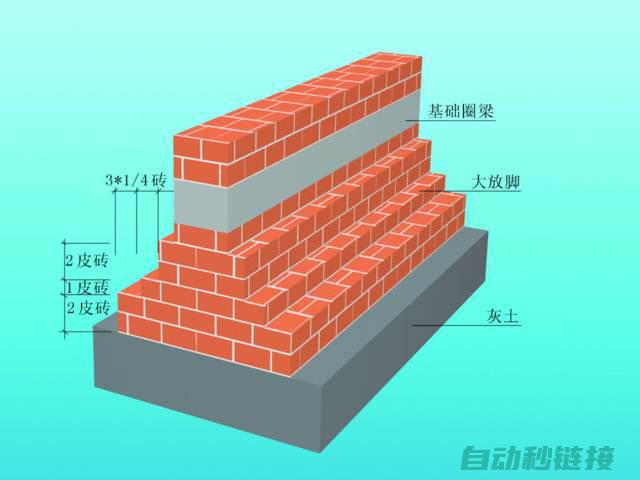 深入探讨技术的与创新