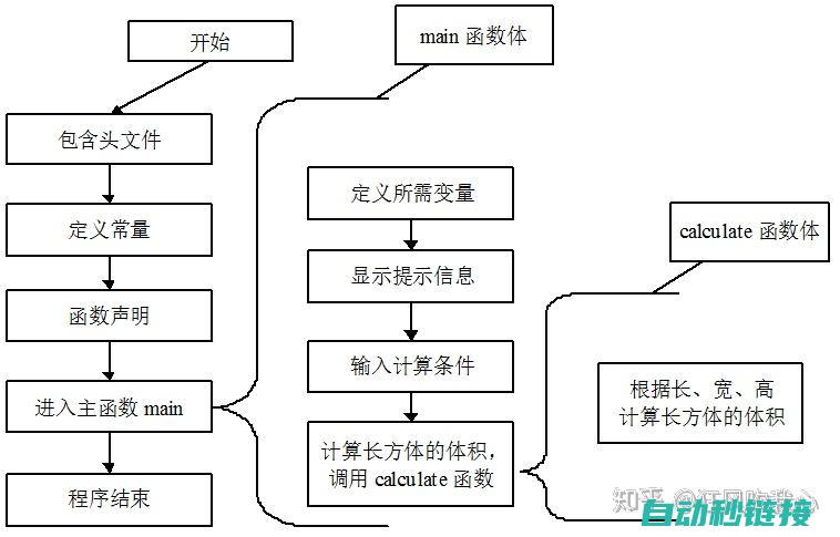 程序应用与实现 (程序应用与实物的区别)