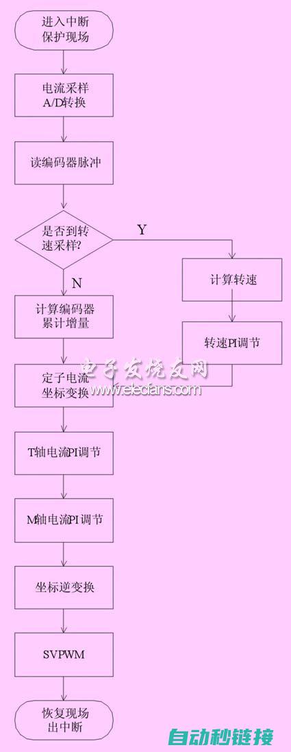 探索子程序调试与故障排除方法