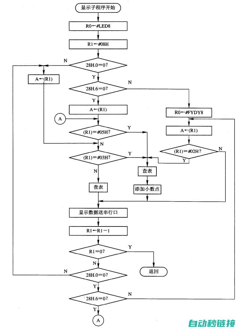 子程序参数设置与传递技巧 (子程序参数的模式)